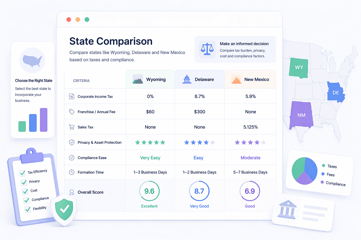 How to Calculate SEO ROI