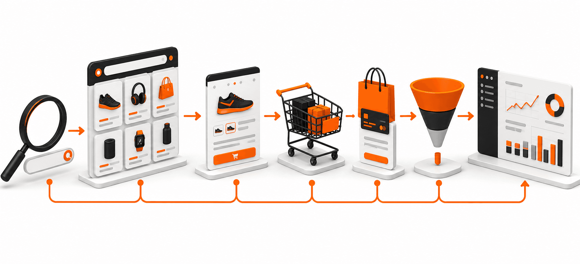 Organik ürün keşfini sepete ekleme, satın alma ve gelir analitiğine bağlayan e-ticaret SEO ölçüm sistemi